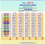 thailand lottery result november 1 2021